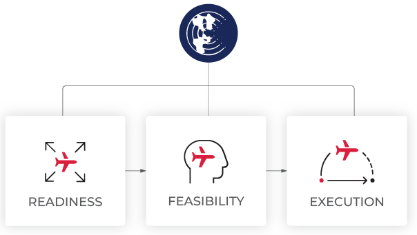 Three Pillars of Mission Readiness