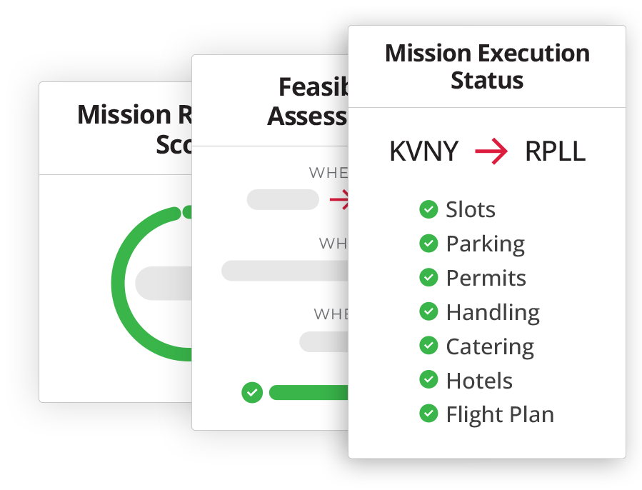 Feasibility-IQ abstract app windows